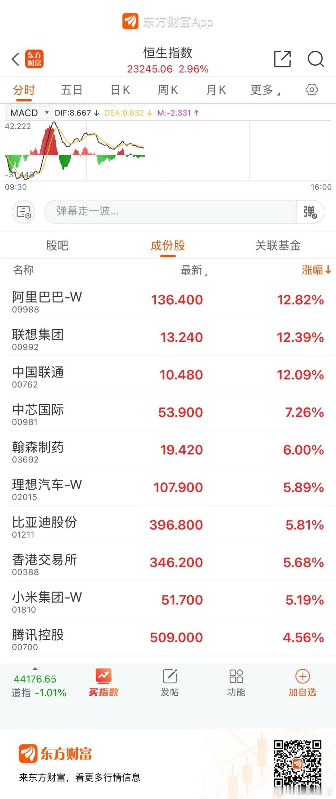 港股都是阿里巴巴带动的 