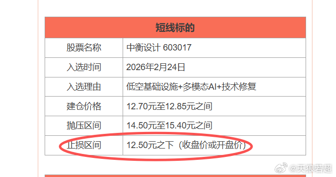 嗨，被洗了这几天它这么优秀 