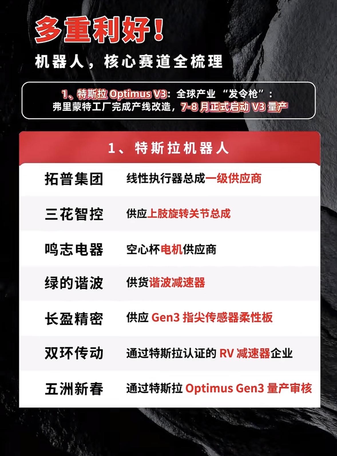 机器人核心赛道全梳理，优选合作伙伴揭晓！

机器人领域那可是越来越火啦，核心赛道