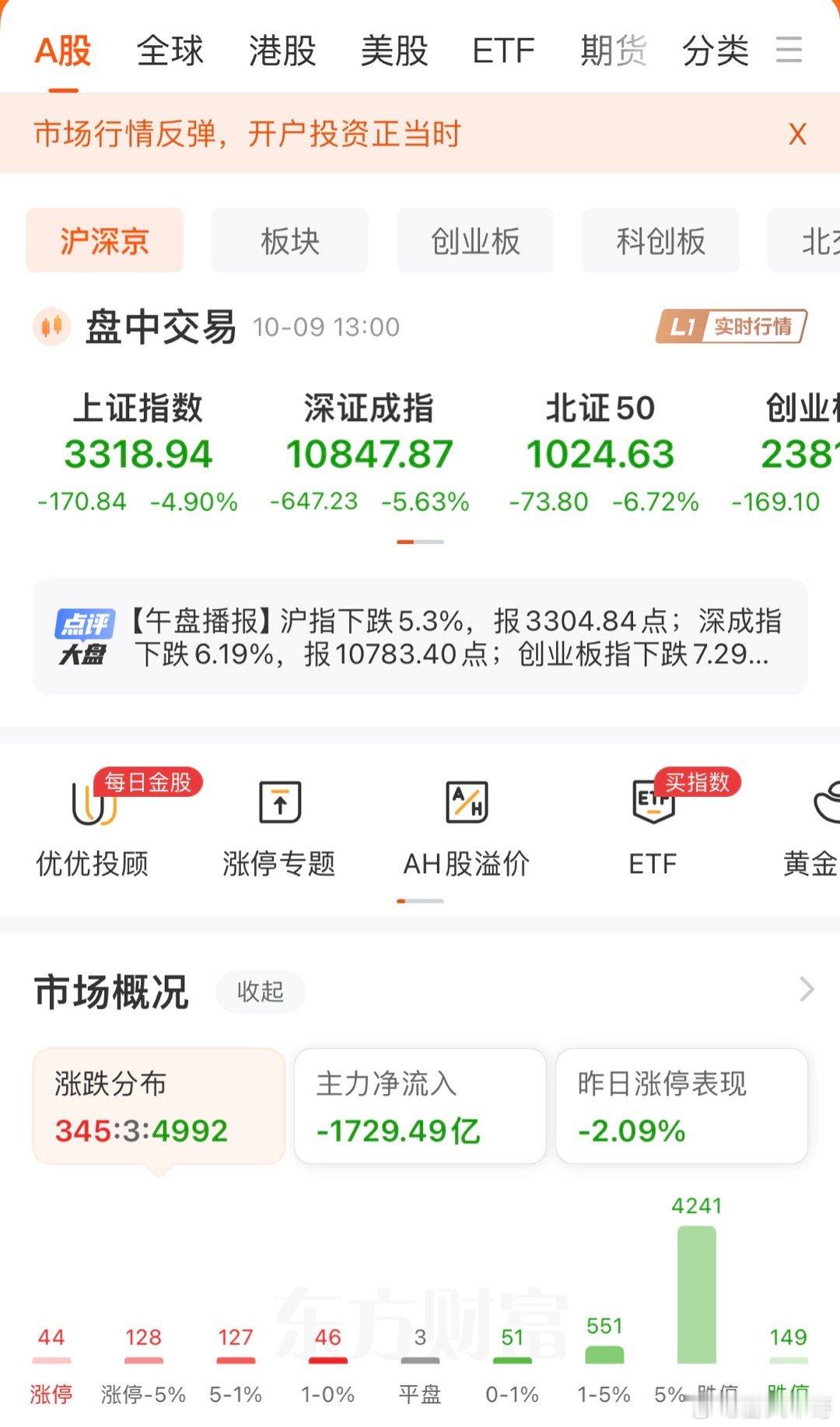 新股民当头一棒！A50直线跳水！A股全线下跌，高位获利抛压，半导体逆势上涨A50