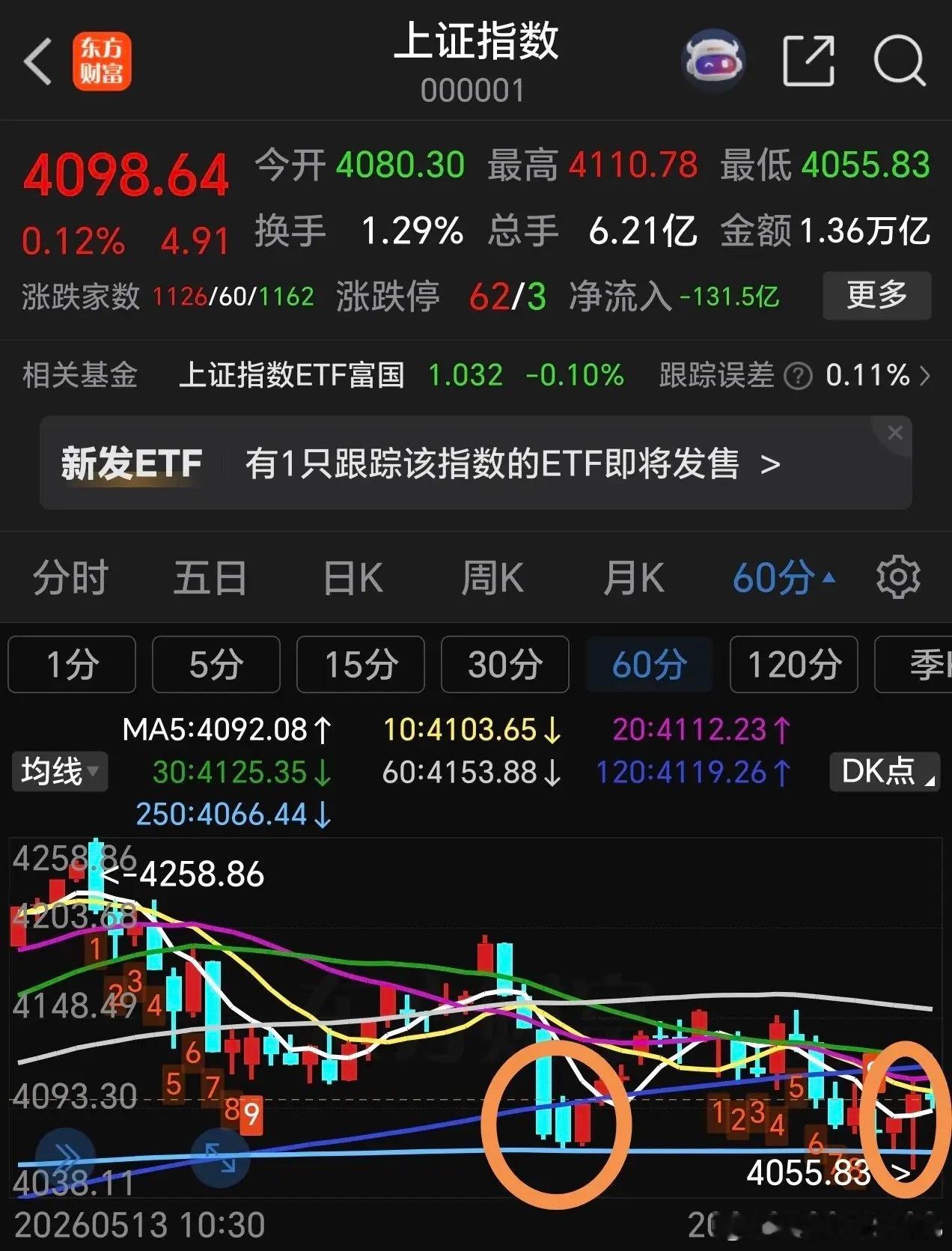 周五是本月最后一个交易日，是清仓大甩卖，还是继续持仓待涨？都说六月会下跌，周五要