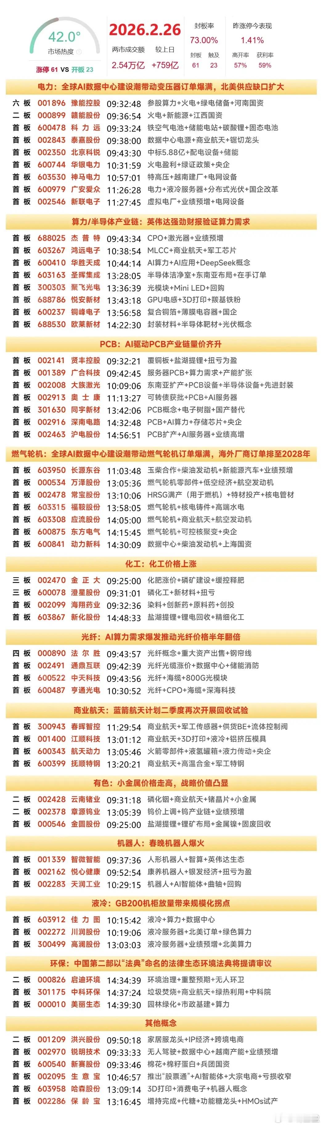 2月26日复盘：华胜天成、中天科技、云南锗业、豫能控股、澄星股份次日走势解读一、