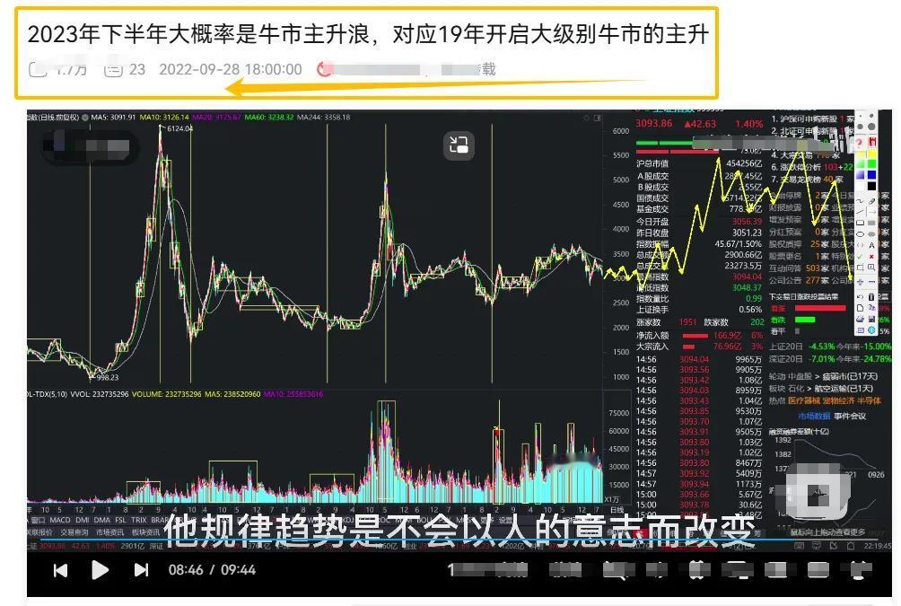 在过去三年我是大空头，现在我是大多头。我是大级别看空三年后才开始大仓位进来猛干的