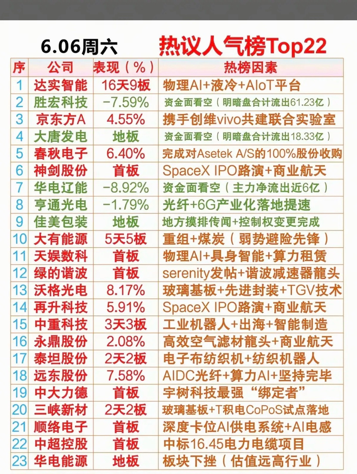 6.6周六  晚间  市场热议+人气热度榜！1.轨交，超级电容2.石英纤维3.焦