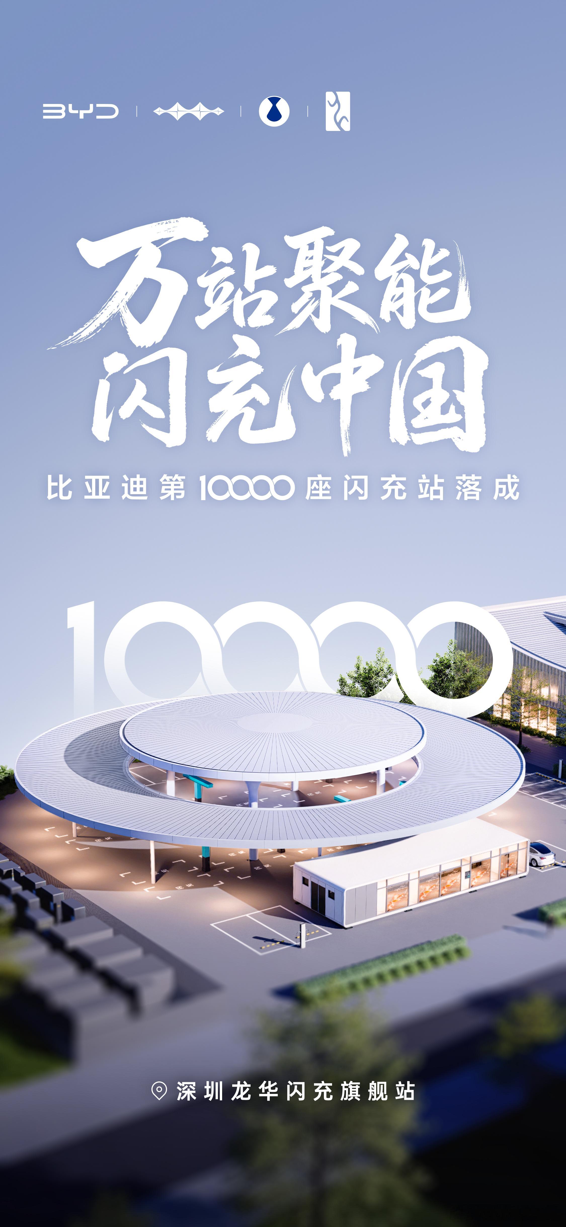 截至8月28日，比亚迪建成10000座闪充站，覆盖全国332座城市。比亚迪闪充站