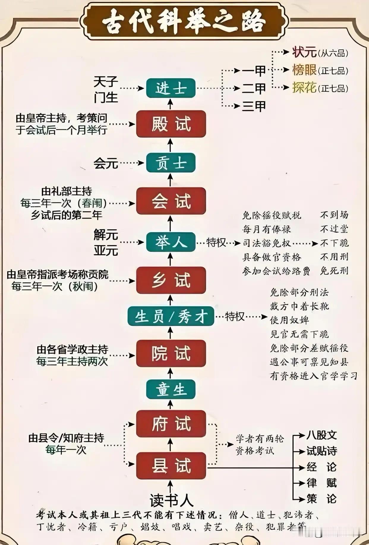 历史上今天：

1904年7月4日（清光绪三十年五月廿二日），清王朝在紫禁城保和