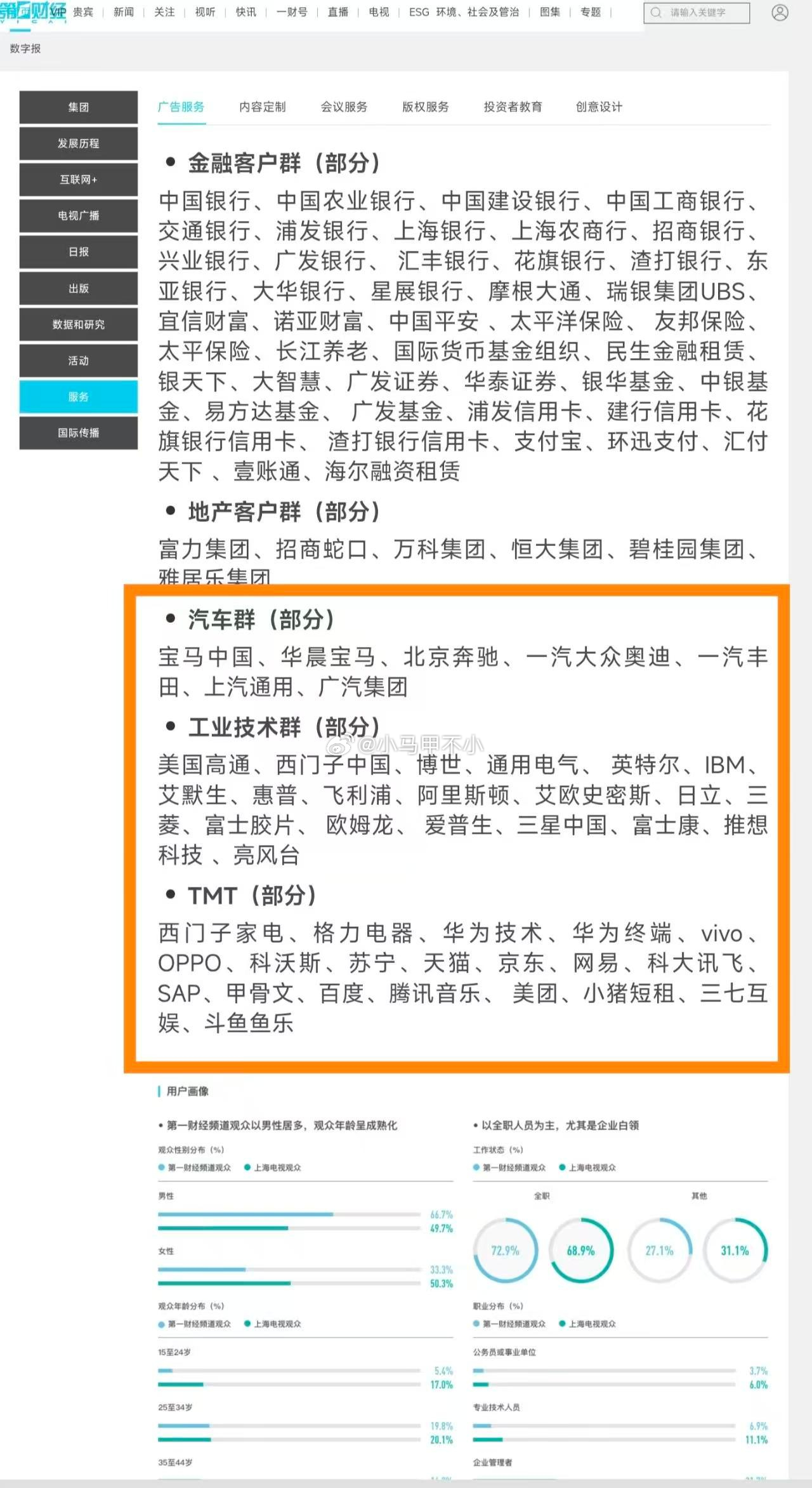 第一财经的部分广告客户 ​​​
