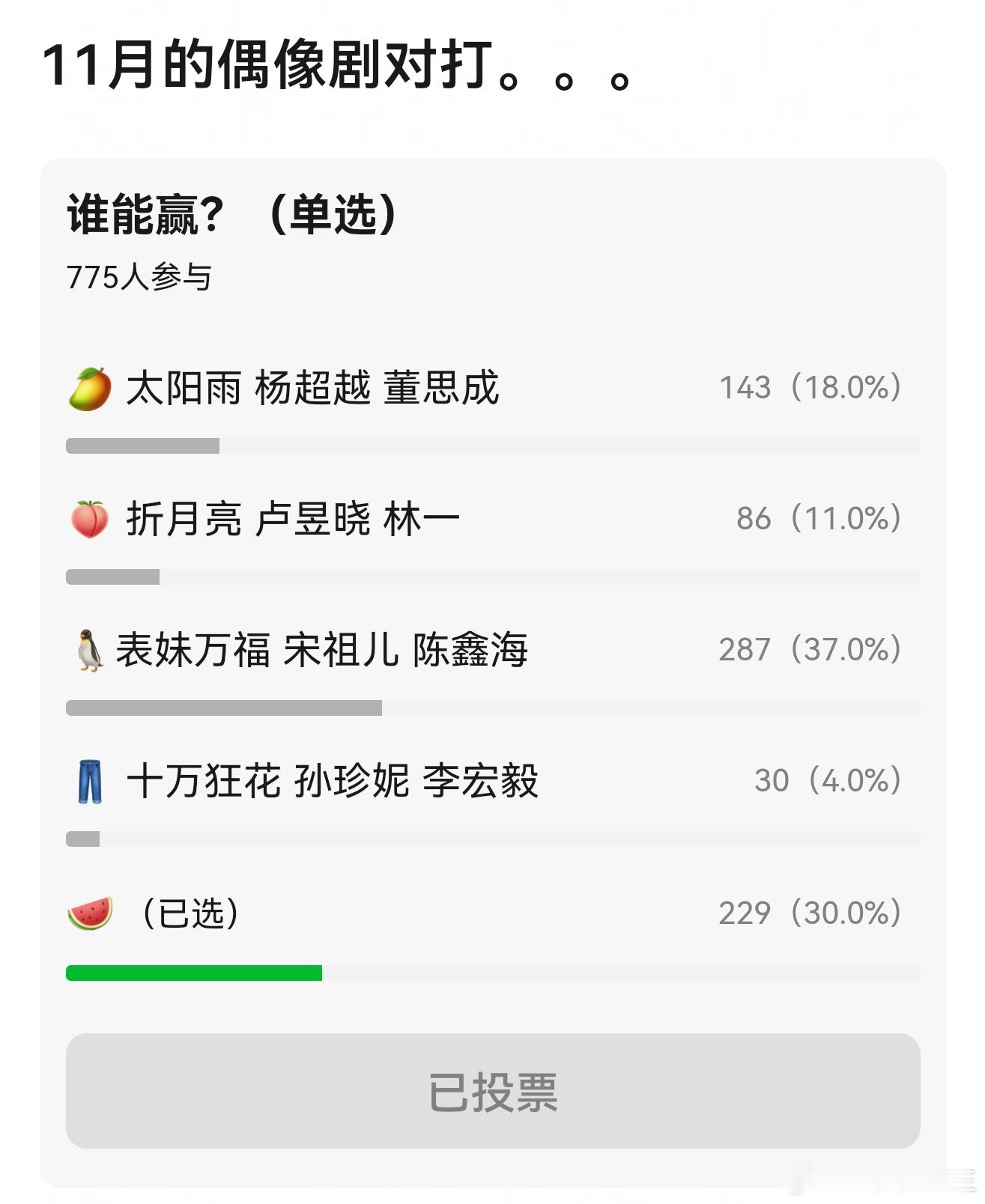 11月偶像剧太阳雨（杨超越、董思成）、折月亮（卢昱晓、林一）、表妹万福（宋祖儿、