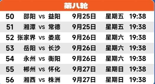 湘超第八轮，4场比赛走势存悬念，3场大致可以预判。娄底对阵张家界，郴州对阵怀化，