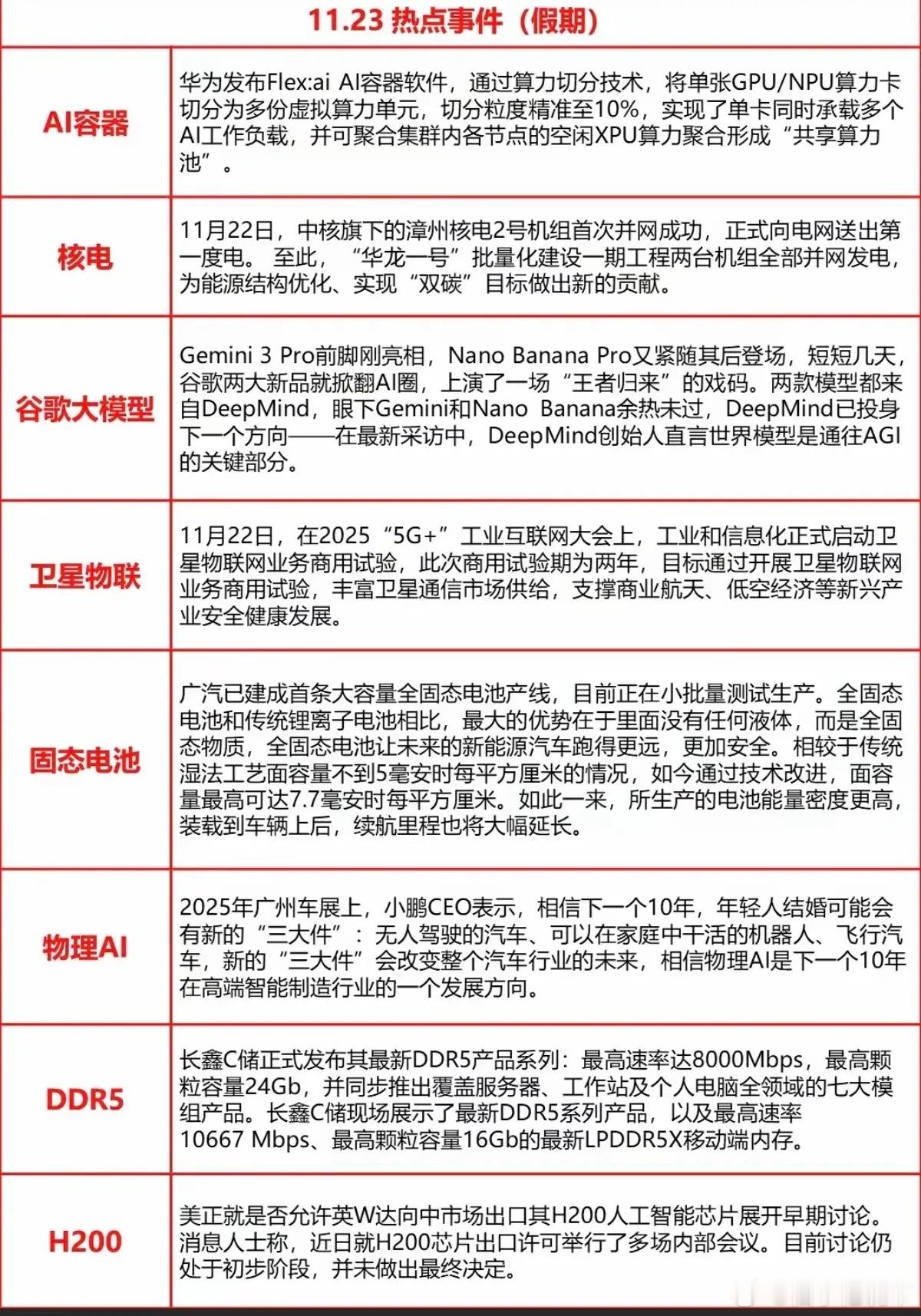 11.24周一  重要财经信息汇总！1.应用场景，ai容器2.谷歌大模型3.卫星