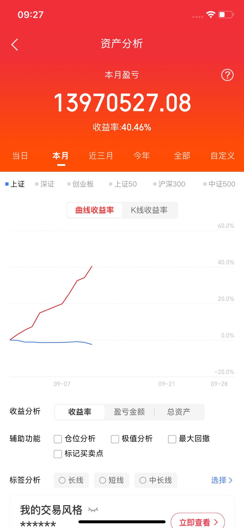 光模块迎来重磅利好，板块能否重现往日风光？光模块也就是CPO板块再迎利好，不少投