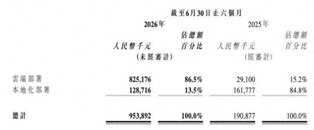 智谱“既要又要”