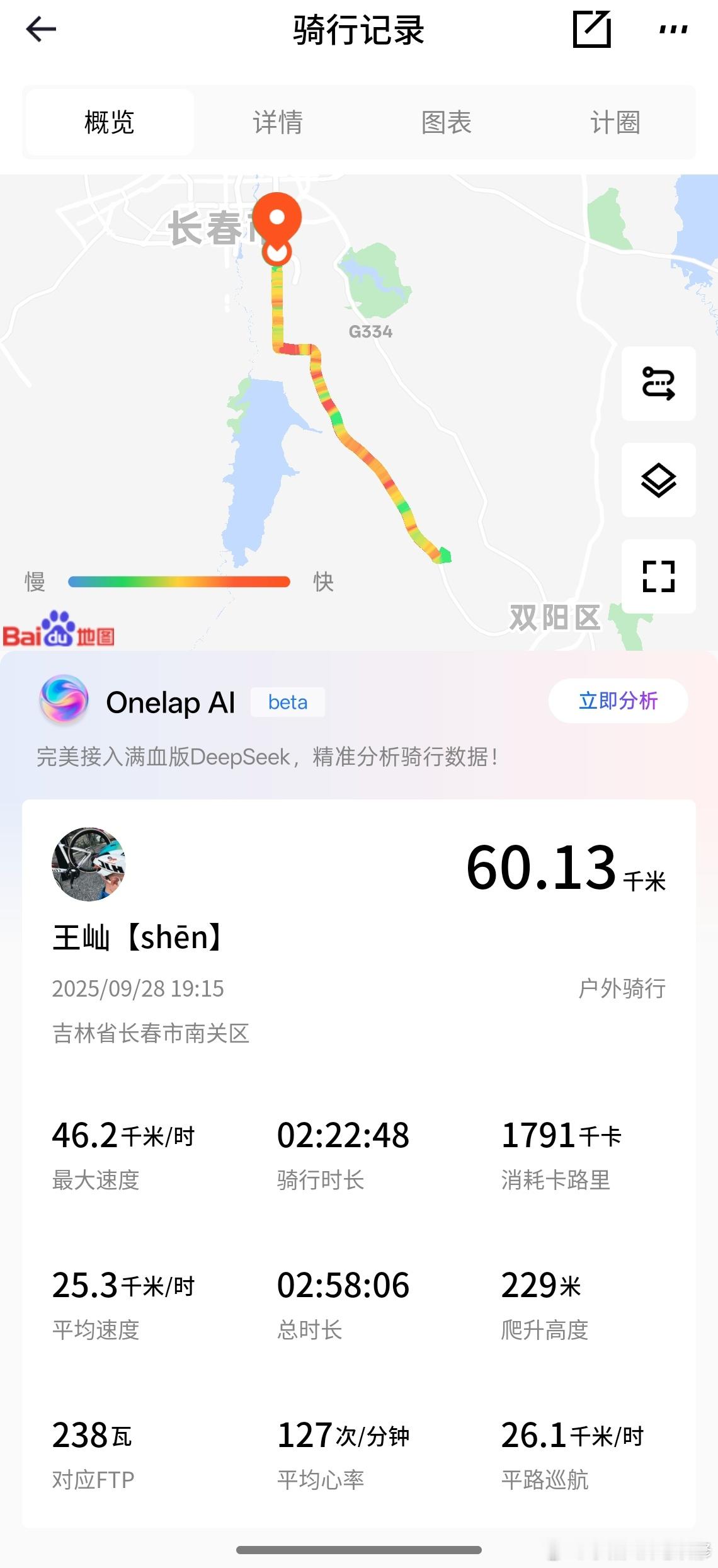 大疆的Nano比我先没电了……但这帽夹行，忘拿下来了一路没掉，还在……[泪]骑行