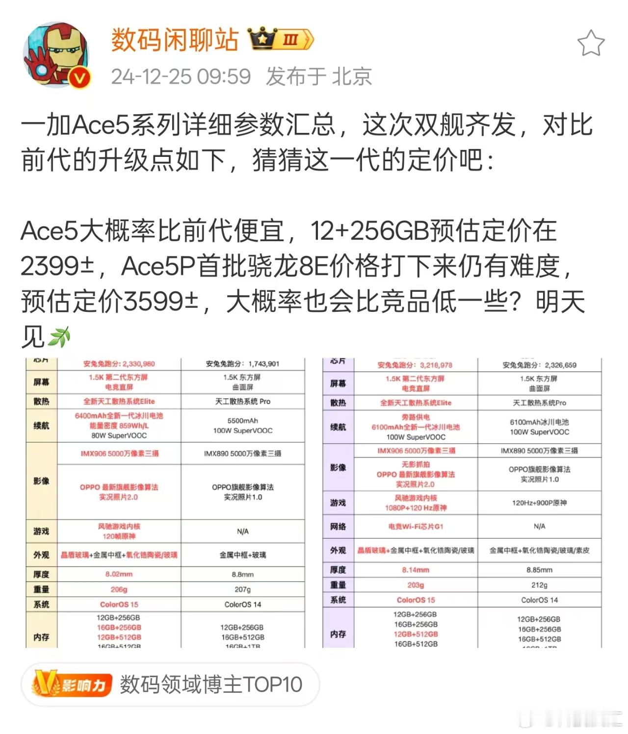 一加Ace 5系列将搭载了骁龙8 Gen3和骁龙8至尊版，并且有着首发搭载风驰游