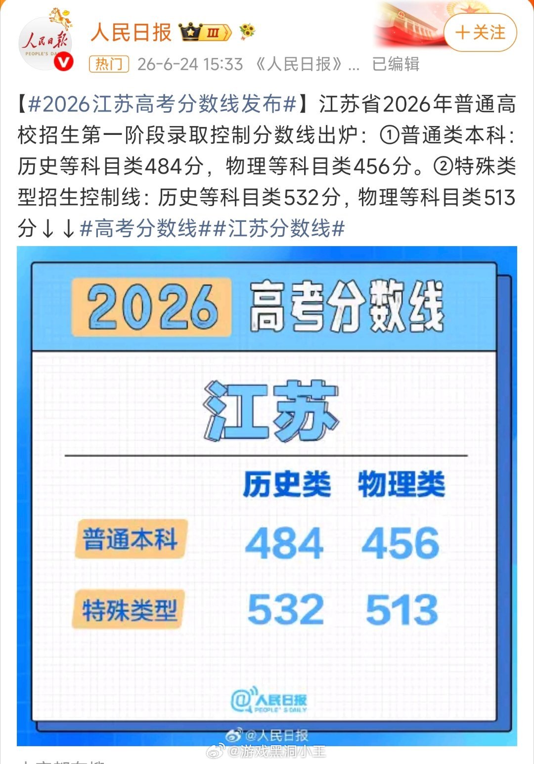 河北高考分数线江苏高考分数线高考分数 河北和江苏高考分数线都已经公布了，金榜题名