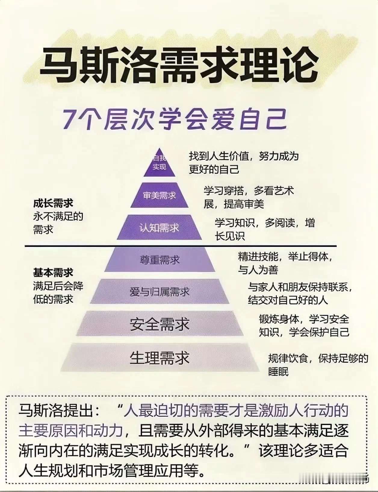 学营销、教营销，​
第一课都是学这个，
马斯洛需求层次理论。​
很有意思的是，​