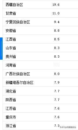 前11月各地规工数据重磅出炉，安徽、江西表现优良，规工增加值一直以来都是各地重点