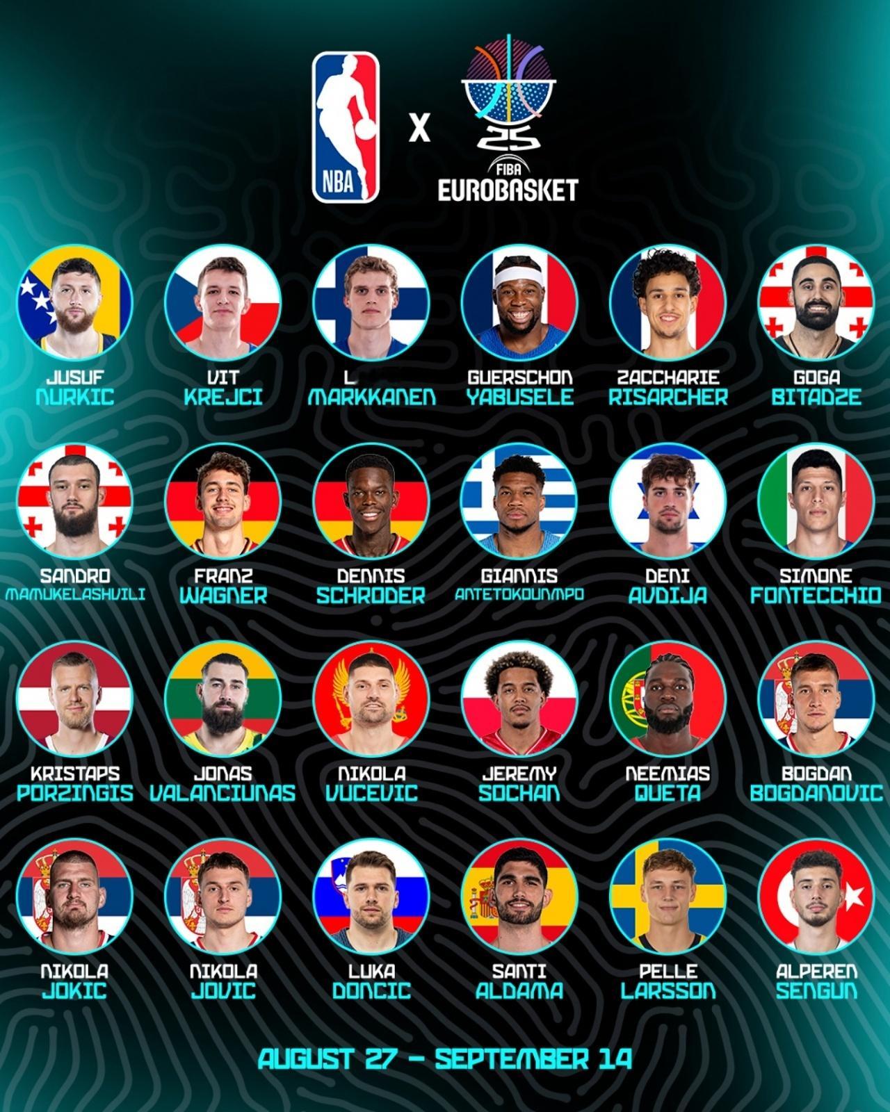 今夏欧锦赛NBA球员参赛名单！nba休赛期 ​​​