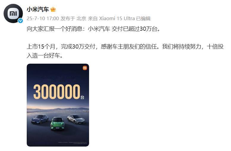 小米汽车上市15个月，累计交付超30万台，平均月交付2万台，日交666台。