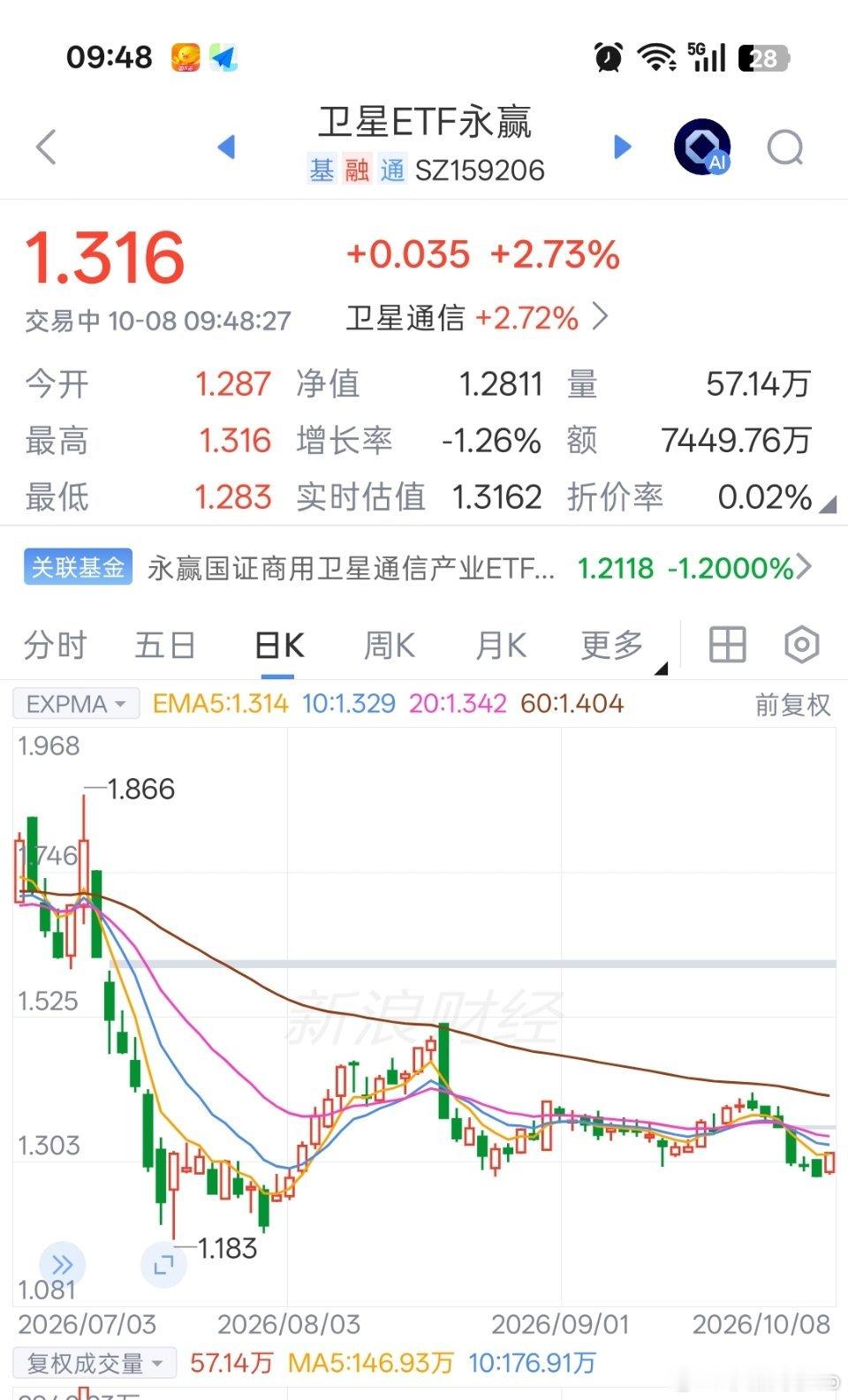 妈呀，商业航天崛起了？ ​​​