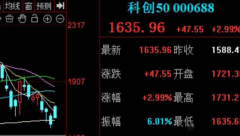 7月收官了，终于过去了这黑色7月太难了AI科技股灾式下跌，沪指跌6.4%，创业板