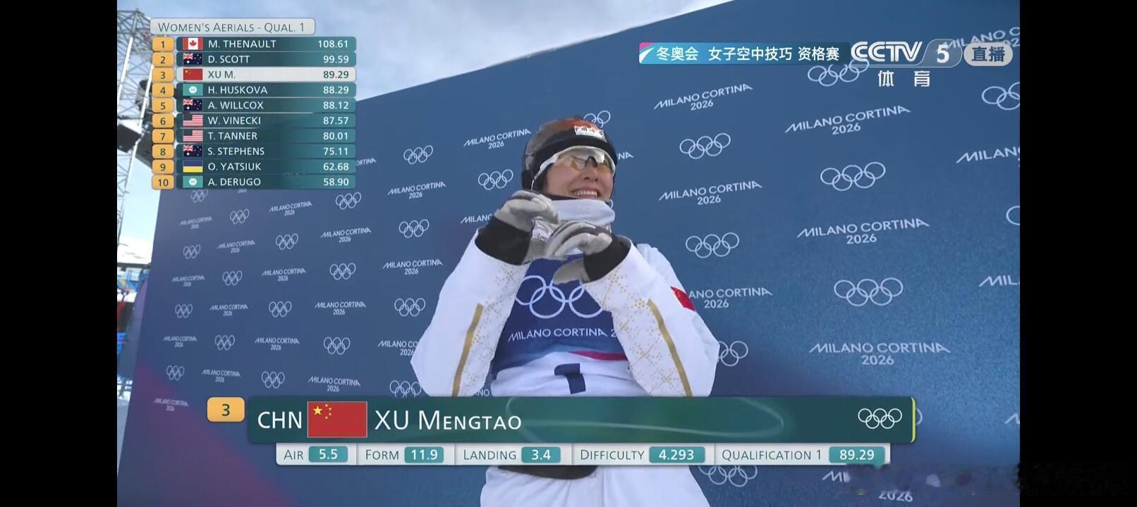 中国女队全员晋级空中技巧决赛恭喜四位女将！我们今晚决赛见 