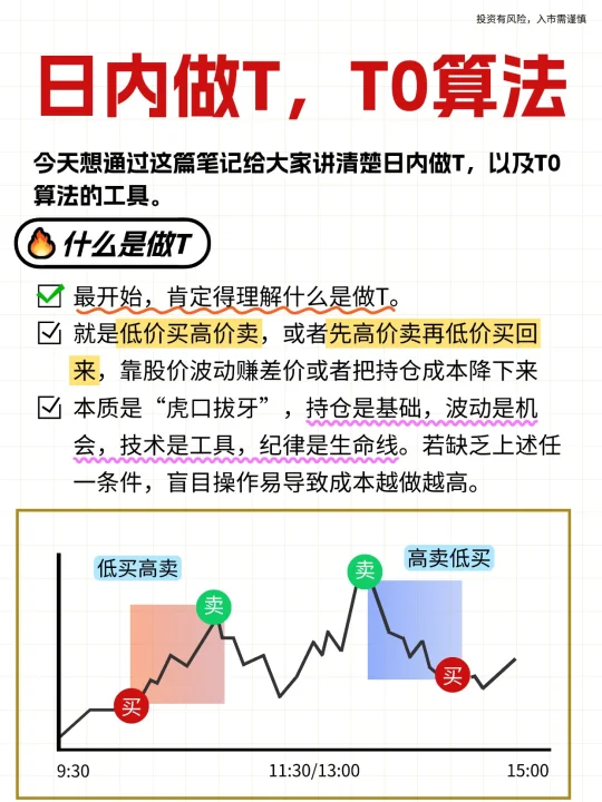 日内做T，T0算法