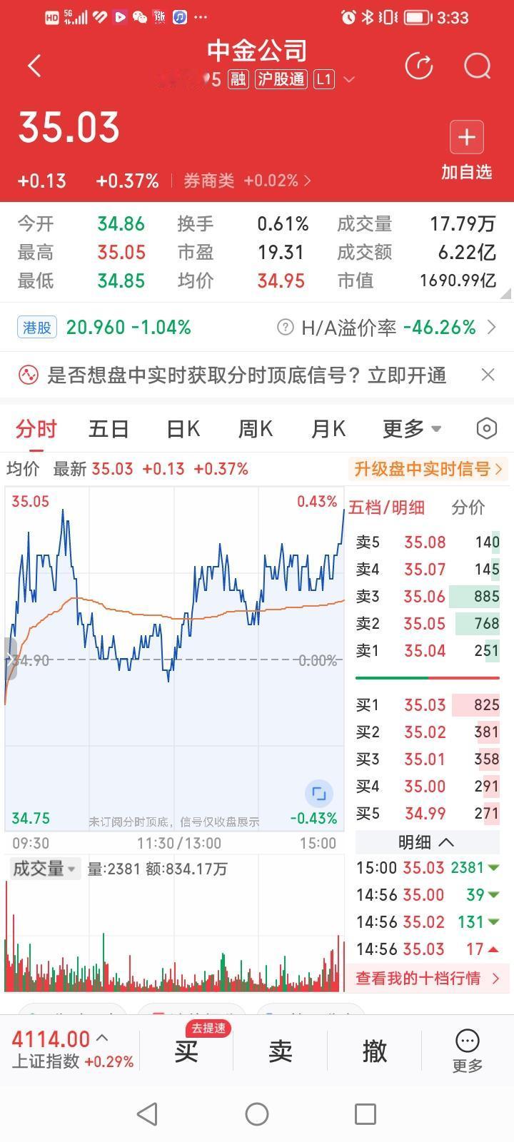 石破天惊，中金公司股价率先探底回升。中金公司今天收盘上涨0.37%，涨幅居头部券