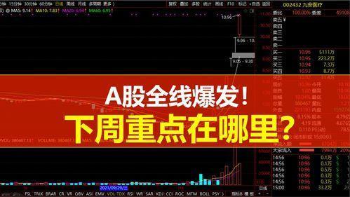 重要提醒：以上内容仅为市场观点分享，不构成任何投资建议，股市存在波动风险，投资需