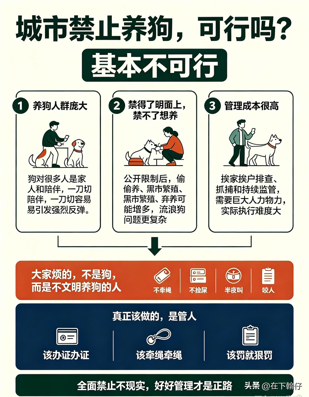 城市禁止养狗基本不可行。

为啥？

一是养狗的人太多了。对很多人来说，狗就是家