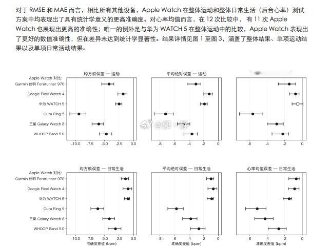 数据该更新了，华为现在出到watch 6了[无聊] ​​​