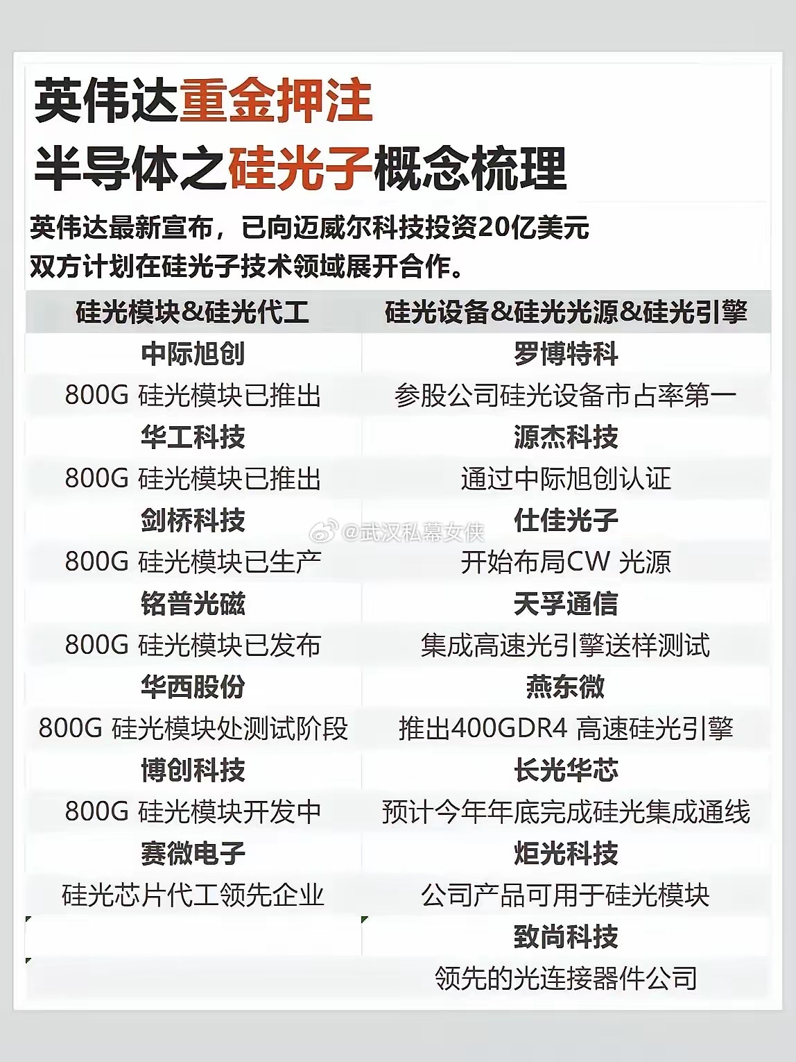 英伟达这 20 亿美金砸下去，本质上是在为 AI 算力的下一个十年“修路”。现在