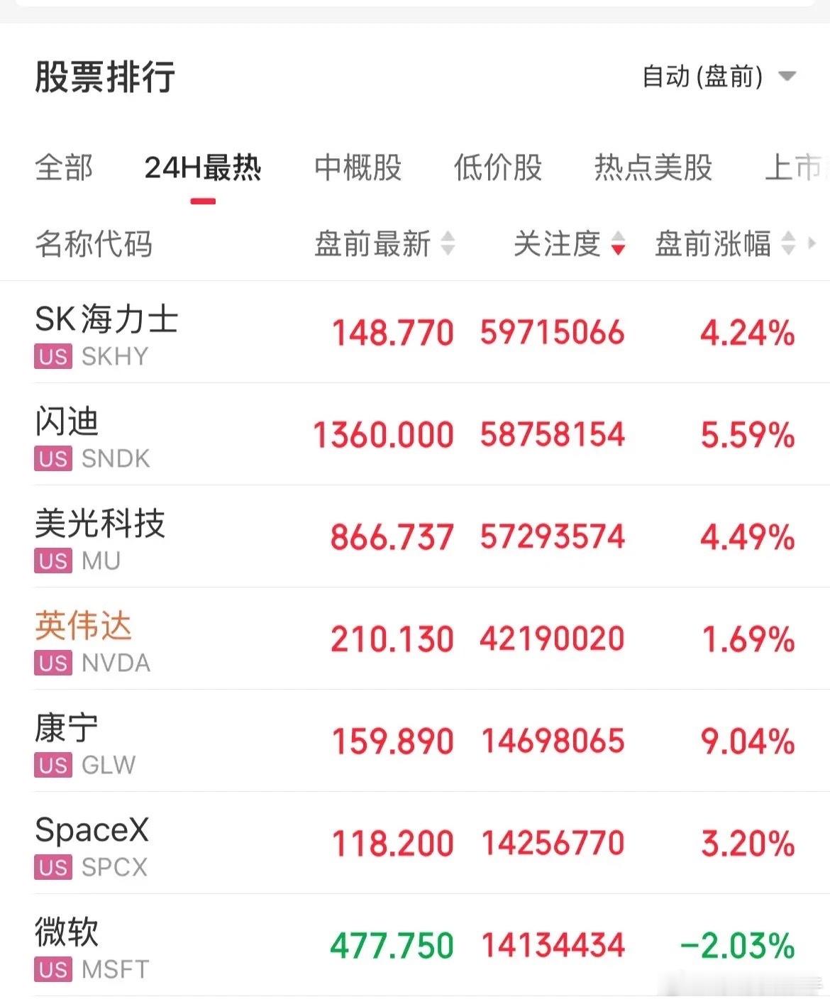 美股盘前光通信概念大涨！康宁大涨8%，Lumentum控股大涨13%，存储芯片概