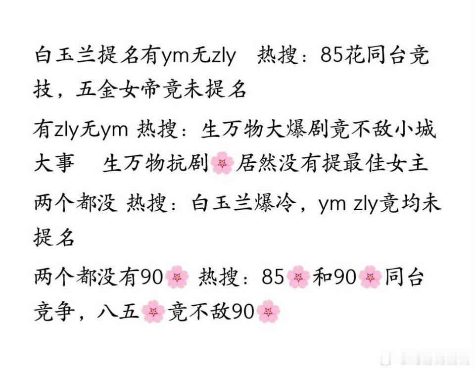 曝生万物白玉兰五项提名如果2026白玉兰奖有杨幂，有唐嫣，没有赵丽颖，你们怎么看