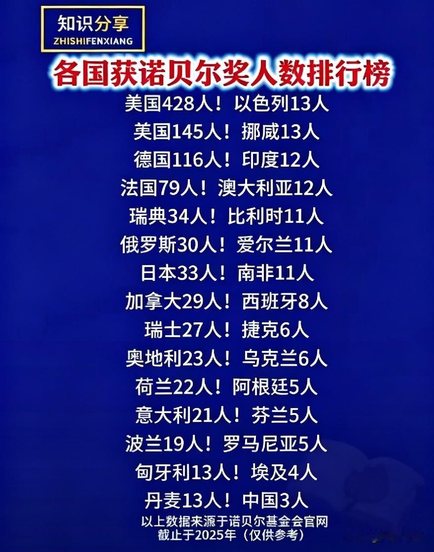 别再嘲讽大学基础科研没用！没有根，哪来的参天大树？
 
有些人张口就说高校里的基