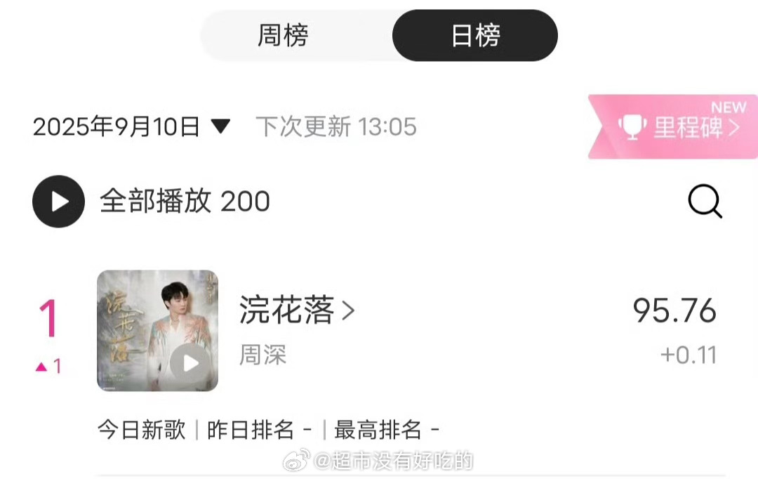周深《浣花落》由你日榜top1了🎉厉害 ​​​