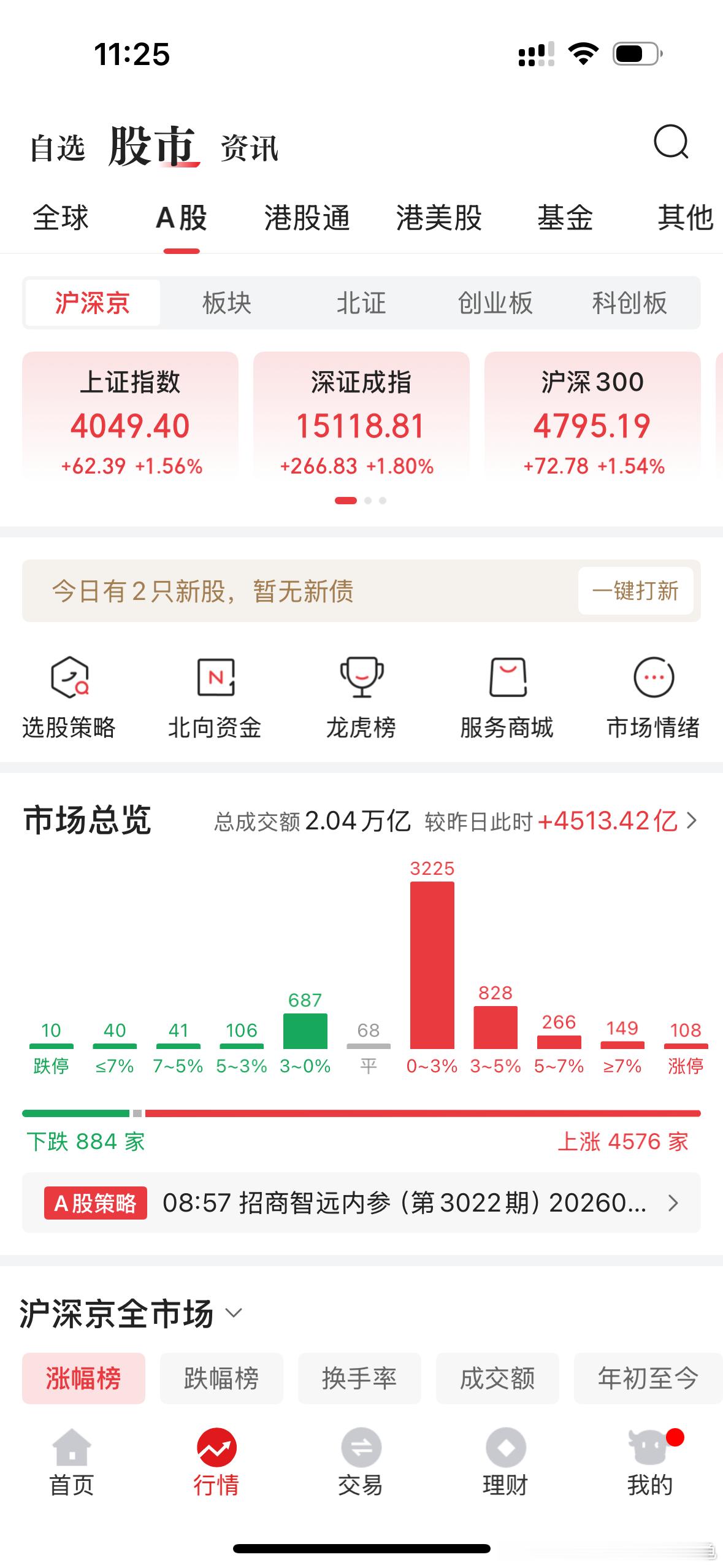 “一枝独秀不是春，百花齐放春满园。”几乎无板块下跌。4000点不是终点，4000