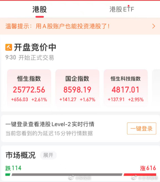 A股港股猛涨4月8日，A股三大指数均大幅高开，沪指高开1.03%，深成指高开2.