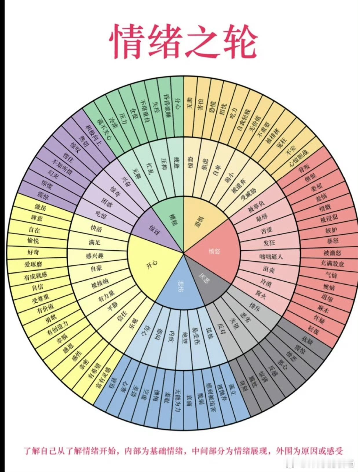 自我管理自我情绪识别的4张图  