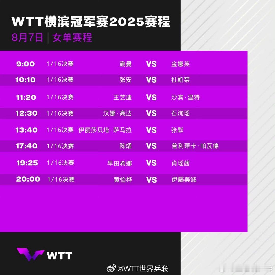 WTT横滨冠军赛8月7日中国队赛程9:00 T1 蒯曼🇨🇳VS金娜英🇰🇷