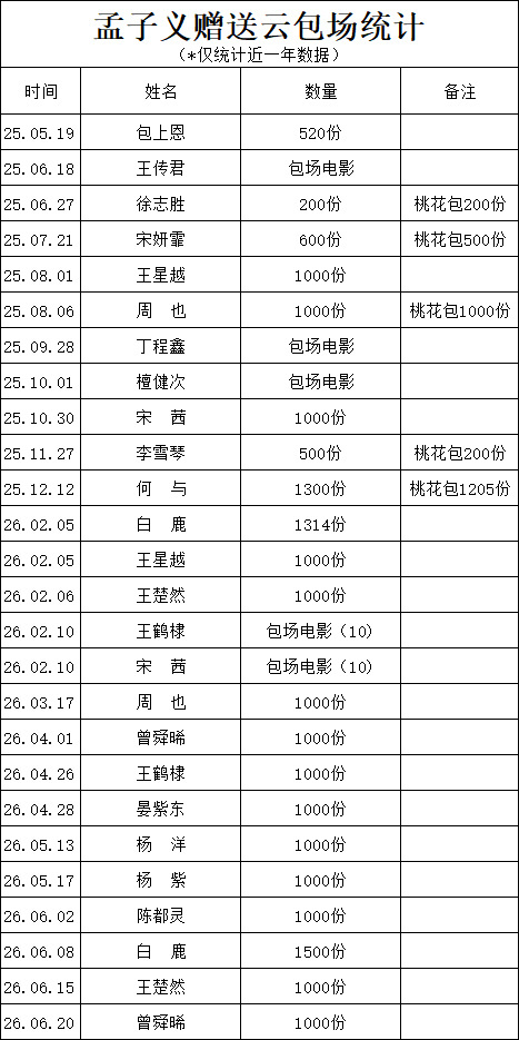 瓜顶每次都这样