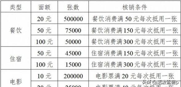 10月2号发放5000万，人在就能领，金秋2亿消费券来了
在我们中间一块的一个省