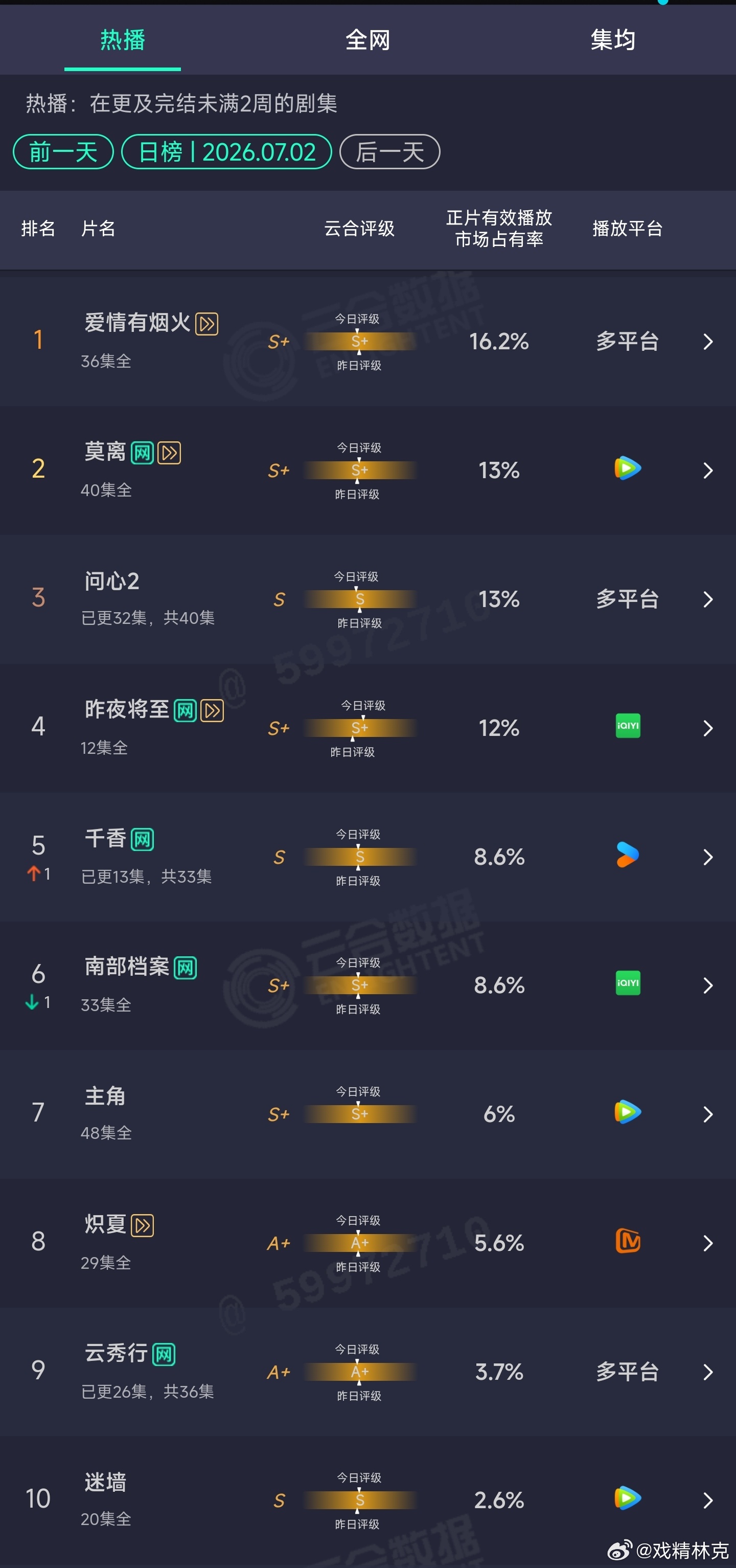 7.02云合： 