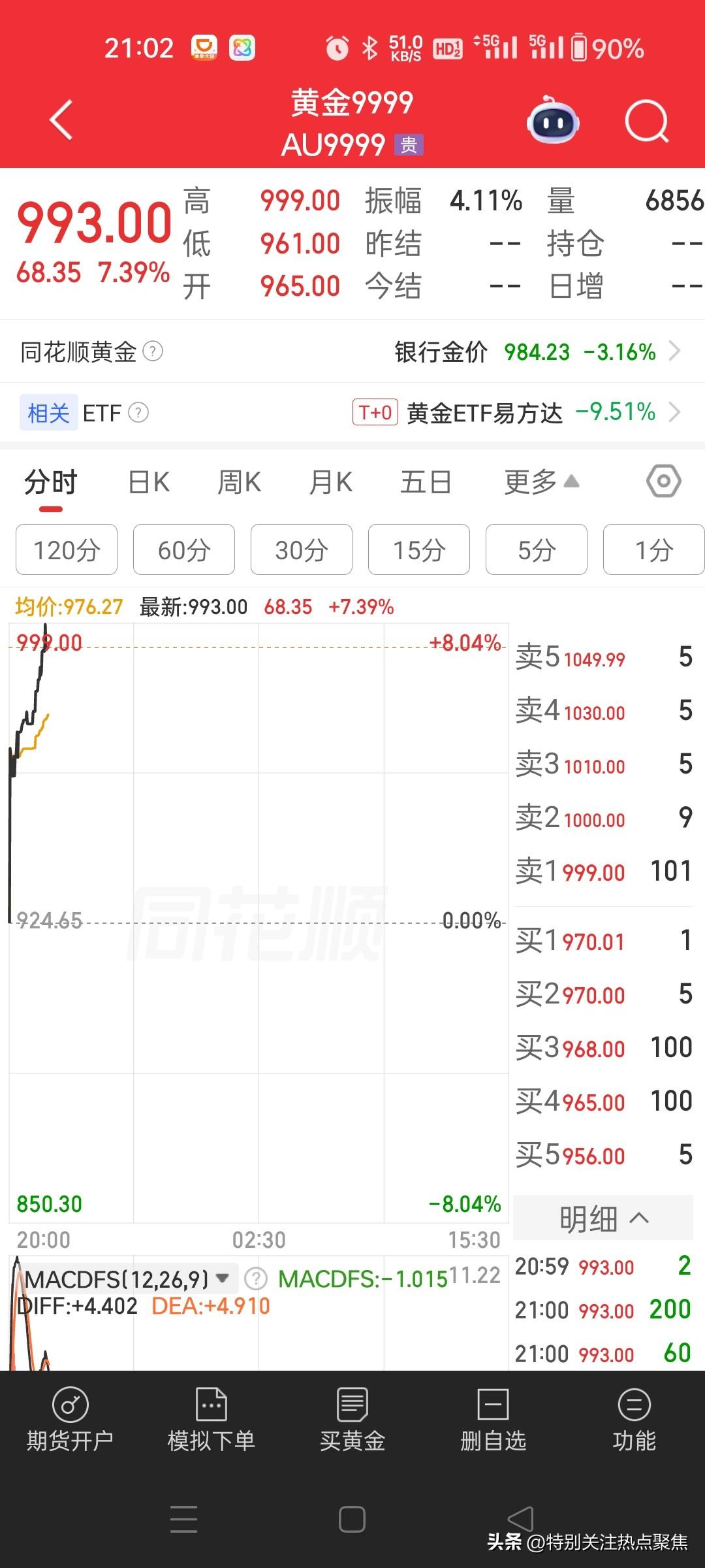 近期国内金价上演“过山车”行情，在 3 月中旬经历断崖式下跌后虽有触底反弹迹象，