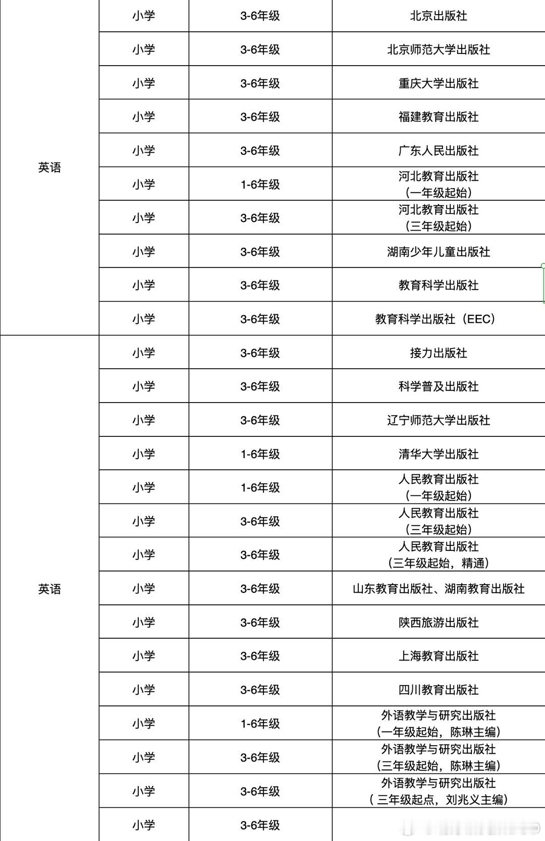 我对新教材改版好奇了，罗列了一下打算对比分析下这次的新教材，有没有你所在的城市坐