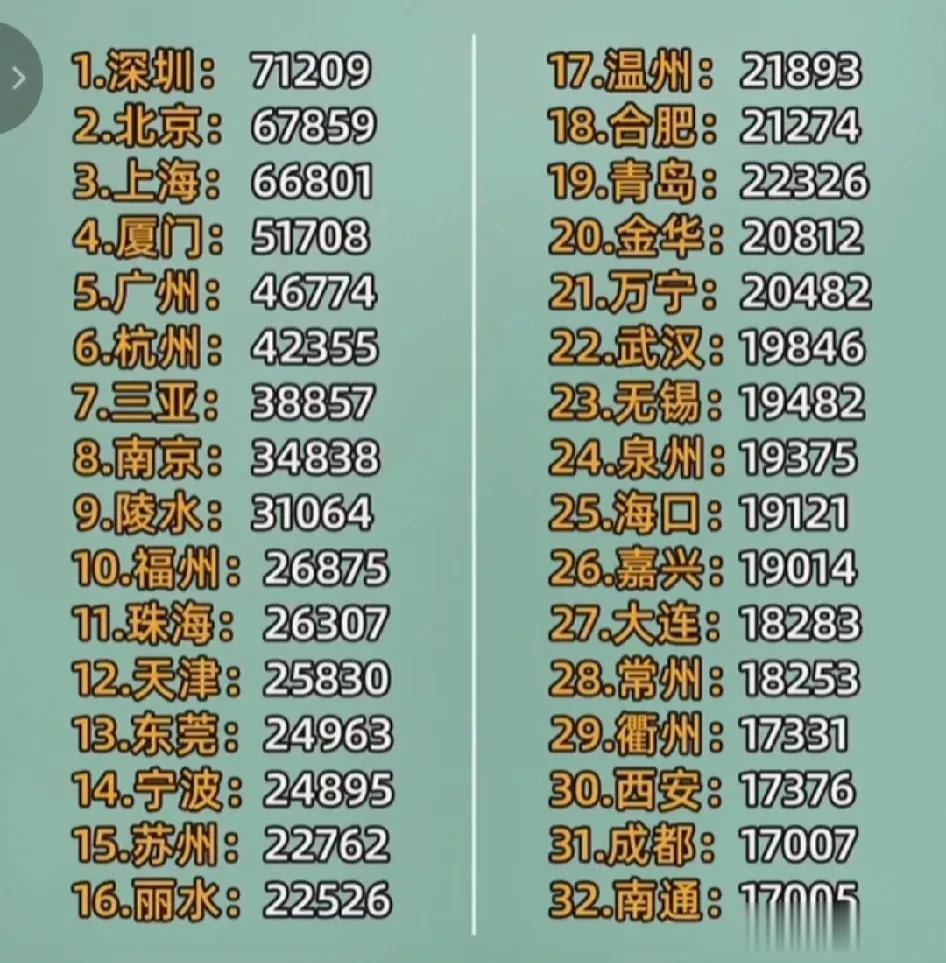 2023年全国房价一览表