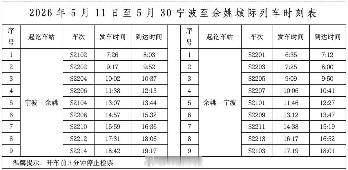 5月11日至30日宁波城铁余姚站至杭州南站间停运 宁波城铁发布消息，接铁路部门通