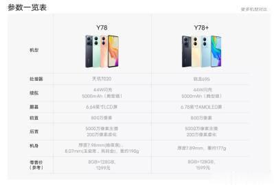 蓝厂千元机+1，vivo Y78 5G上架，1399起。

吃香的外观设计，直边
