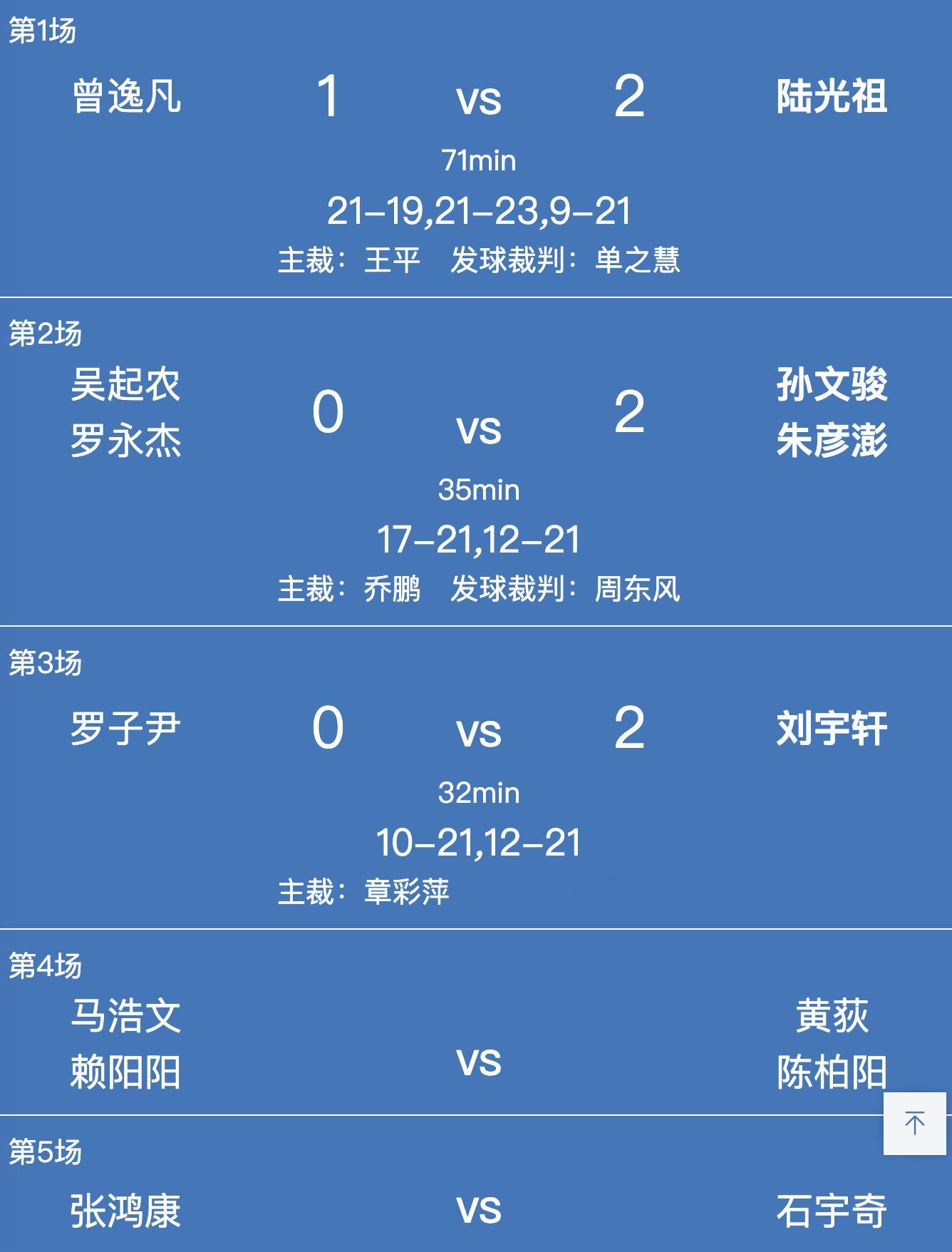 男团A组：重庆 0-3 江苏1、曾逸凡 21-19、21-23、9-21 陆光祖