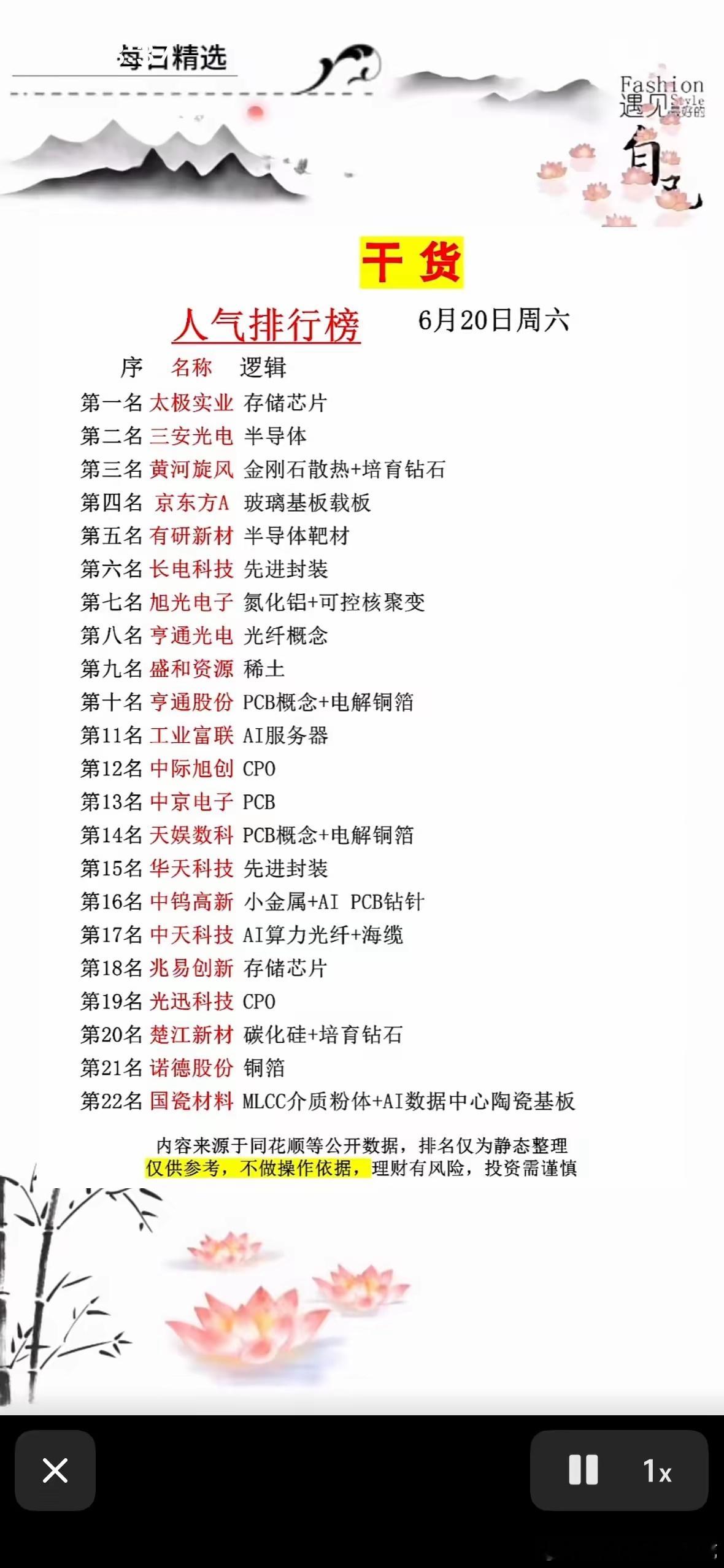 6月20日周六人气榜出炉！太极实业登顶，AI、芯片、钻石概念抢镜，速看你的菜在第